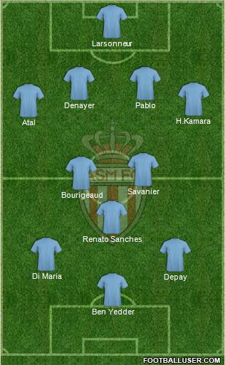 AS Monaco FC Formation 2020