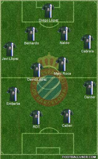 R.C.D. Espanyol de Barcelona S.A.D. Formation 2020