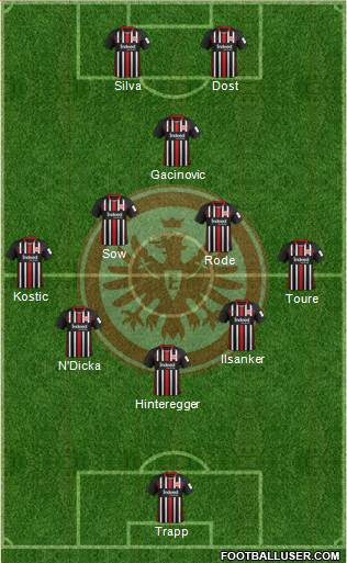Eintracht Frankfurt Formation 2020