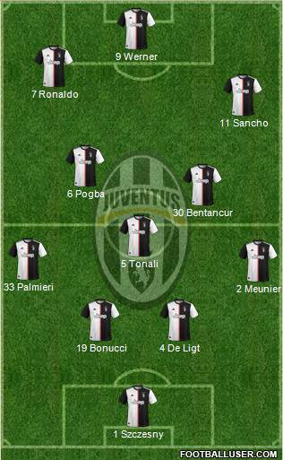 Juventus Formation 2020