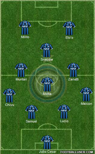 F.C. Internazionale Formation 2020