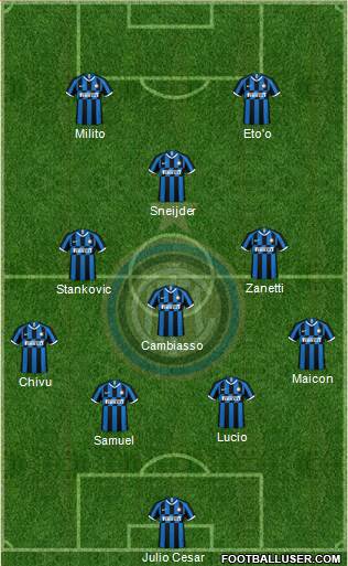 F.C. Internazionale Formation 2020