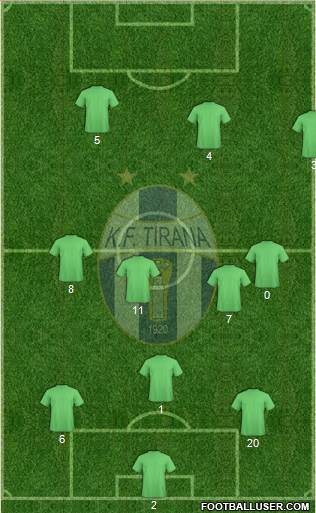 KF Tirana Formation 2020