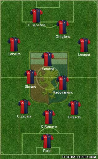 Genoa Formation 2020