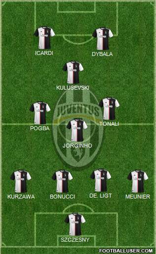 Juventus Formation 2020