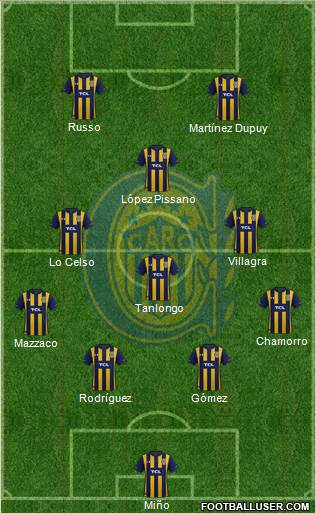 Rosario Central Formation 2020