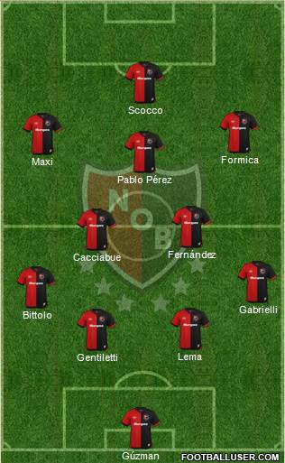 Newell's Old Boys Formation 2020