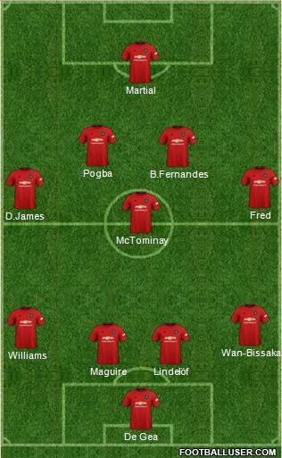 Manchester United Formation 2020