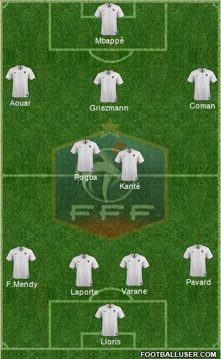 France Formation 2020