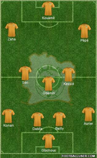 Côte d'Ivoire Formation 2020