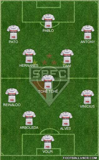 São Paulo FC Formation 2020