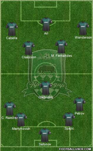 FC Krasnodar Formation 2020