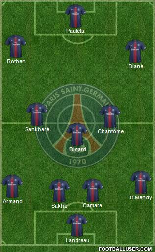 Paris Saint-Germain Formation 2020