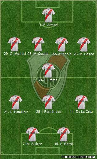 River Plate Formation 2020