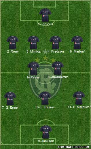 C Remo Formation 2020