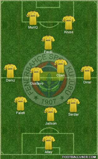 Fenerbahçe SK Formation 2020