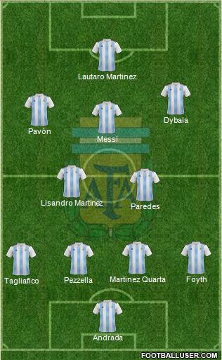 Argentina Formation 2020