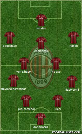 A.C. Milan Formation 2020