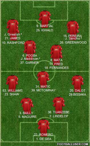 Manchester United Formation 2020