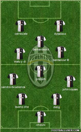 Juventus Formation 2020