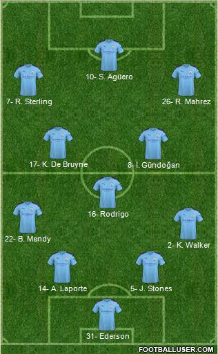 Manchester City Formation 2020