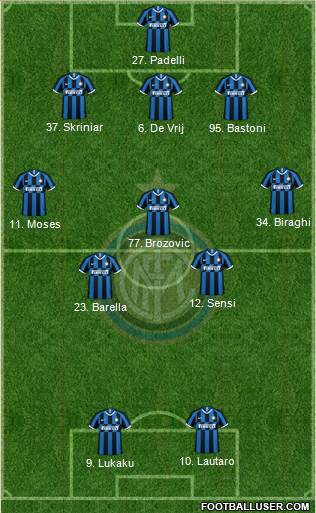 F.C. Internazionale Formation 2020