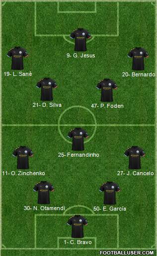 Manchester City Formation 2020