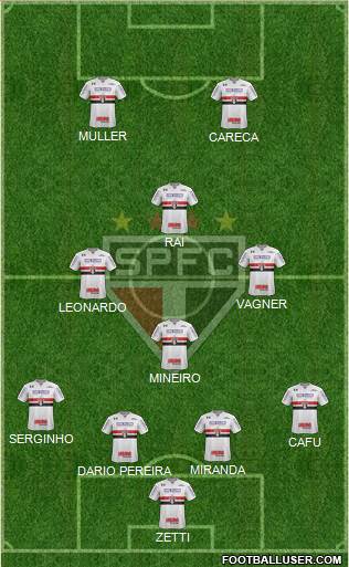 São Paulo FC Formation 2020