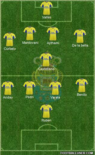 U.D. Las Palmas S.A.D. football formation