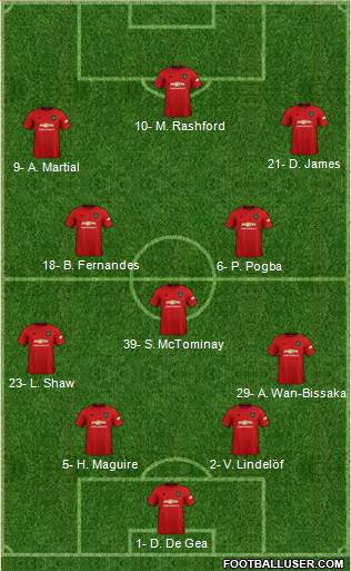 Manchester United Formation 2020