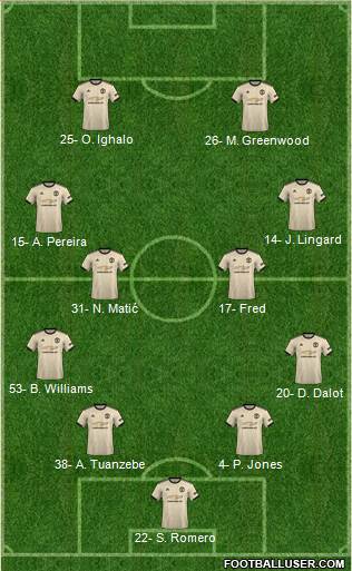 Manchester United Formation 2020