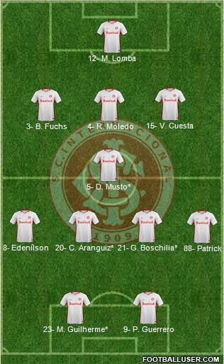 SC Internacional Formation 2020