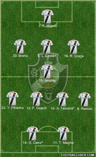 CR Vasco da Gama Formation 2020