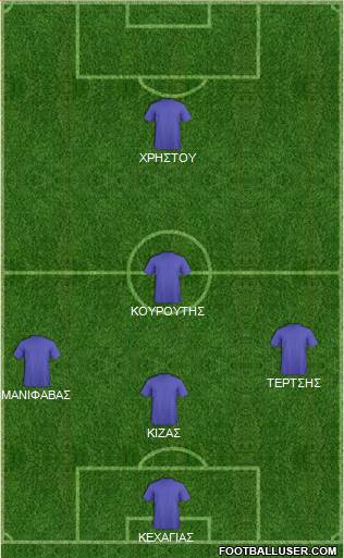 Dream Team Formation 2020