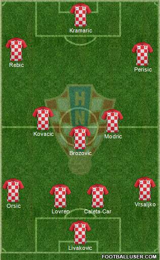 Croatia Formation 2020