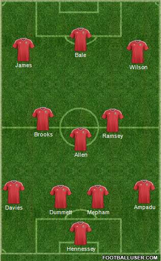 Wales Formation 2020