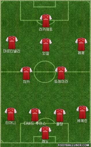 Arsenal Formation 2020