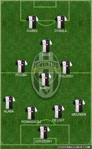 Juventus Formation 2020