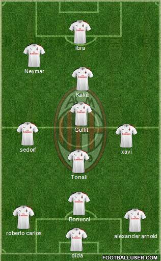 A.C. Milan Formation 2020