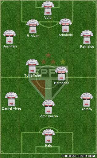 São Paulo FC Formation 2020