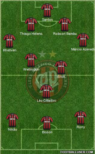 C Atlético Paranaense Formation 2020