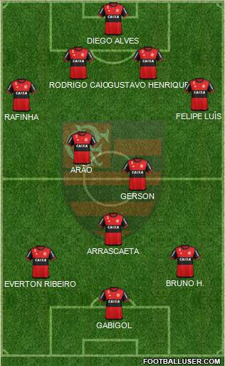 CR Flamengo Formation 2020
