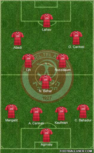 Hapoel Tel-Aviv 4-3-3 football formation