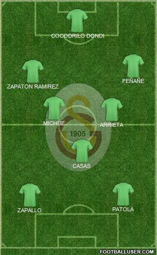 Galatasaray SK Formation 2020
