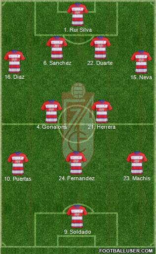 Granada C.F. Formation 2020
