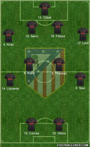 C. Atlético Madrid S.A.D. Formation 2020