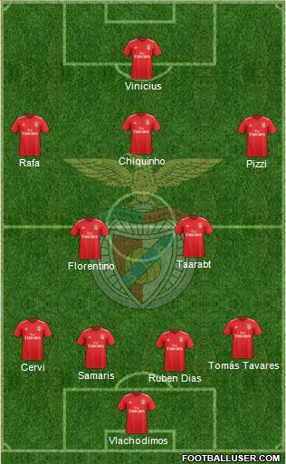 Sport Lisboa e Benfica - SAD 4-2-3-1 football formation