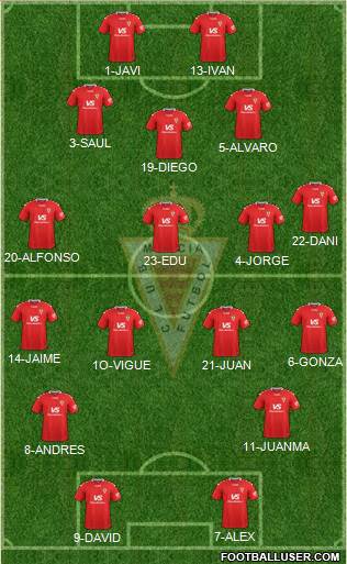 Real Murcia C.F., S.A.D. Formation 2020