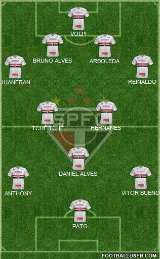 São Paulo FC Formation 2020