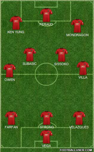 Manchester United Formation 2020